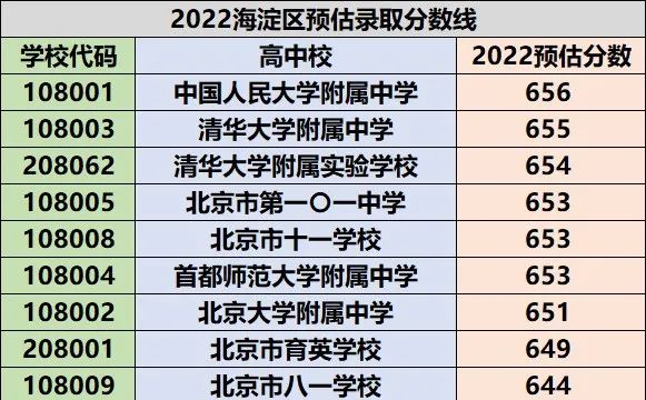 中考“卷出天际”，600分只能上技校！专家支招如何应对未来中考-第3张图片