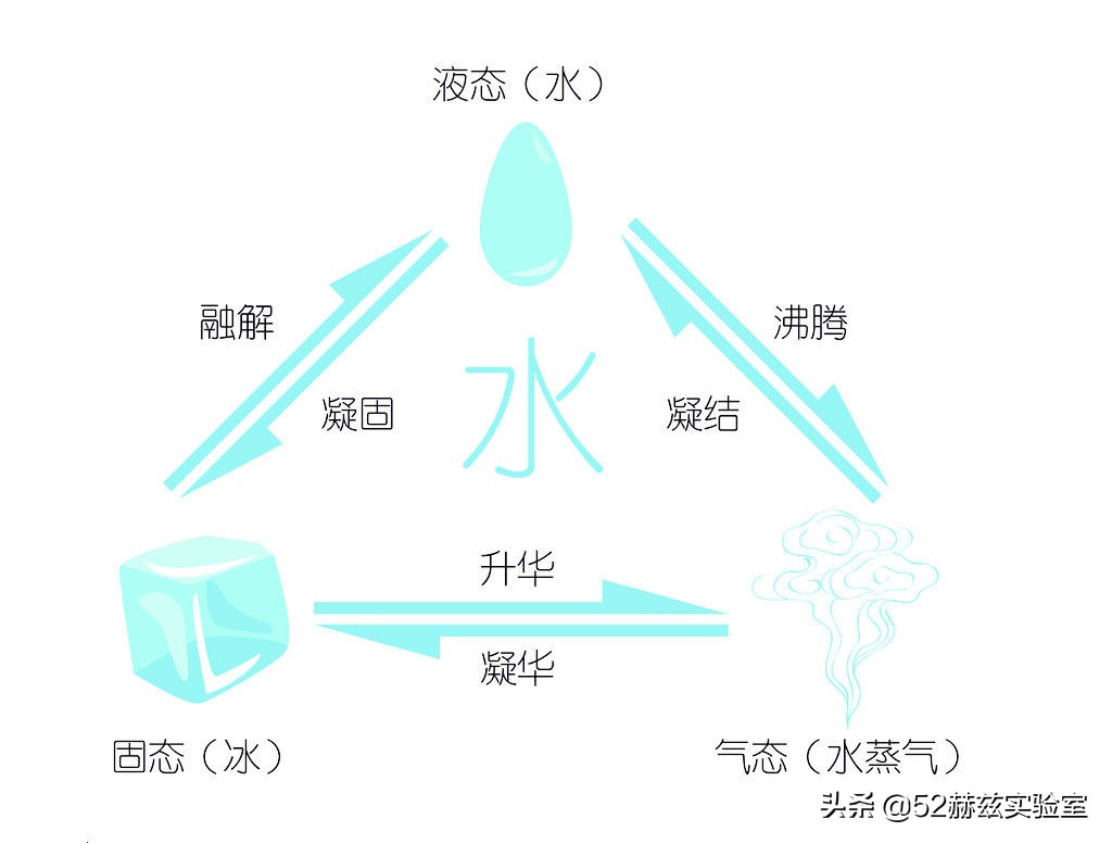 发电原理有几种方法，二氧化碳发电缺点-第3张图片