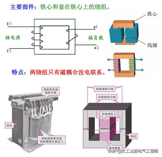 变压器是什么设备（变压器结构以及工作原理是什么）-第1张图片
