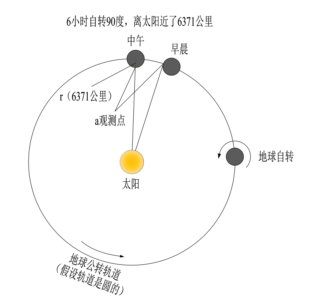 太阳什么时候离我们最近和最远（太阳为什么远小近大）-第3张图片