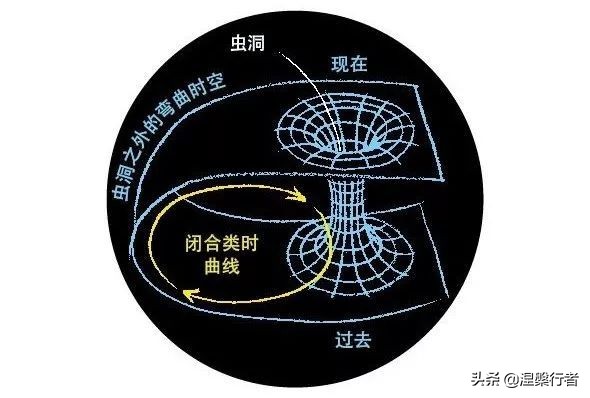 真实有效回到过去方法（现在有办法实现时空穿越吗）-第2张图片