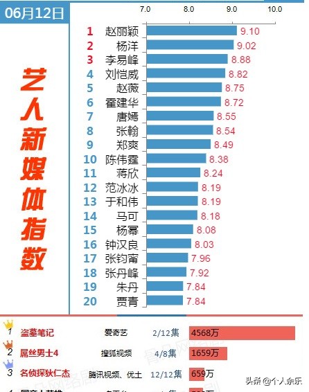 盗墓笔记系列小说顺序（盗墓笔记系列电视剧观看先后顺序）-第2张图片