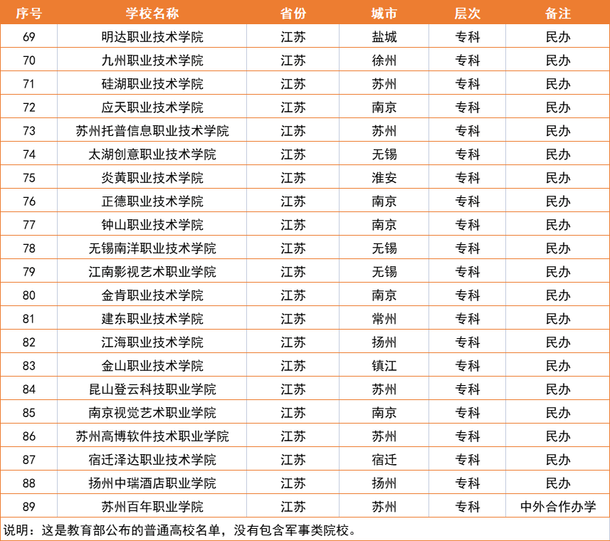 江苏省大学排名一览表-第14张图片