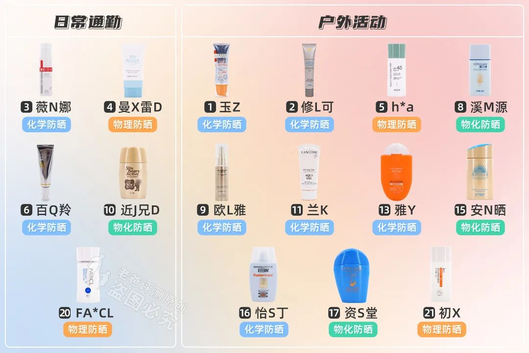 防晒霜推荐(热门好用防晒霜推荐)-第8张图片 防晒霜推荐(热门好用防晒霜推荐)-第8张图片