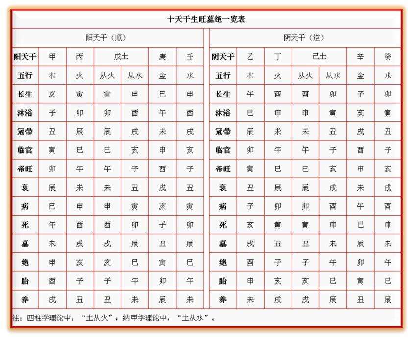 生肖表十二顺序图片2022,12生肖表十二顺序表图-第10张图片