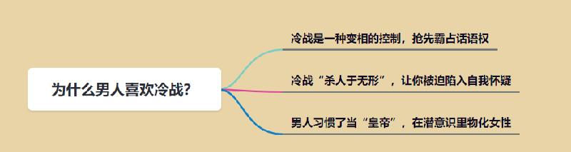 对付冷暴力最毒的绝招（冷暴力怎么解决才有效）-第2张图片