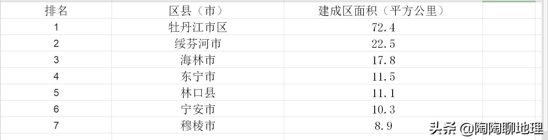 牡丹江属于穷地方吗（牡丹江哪个区最繁华）-第11张图片