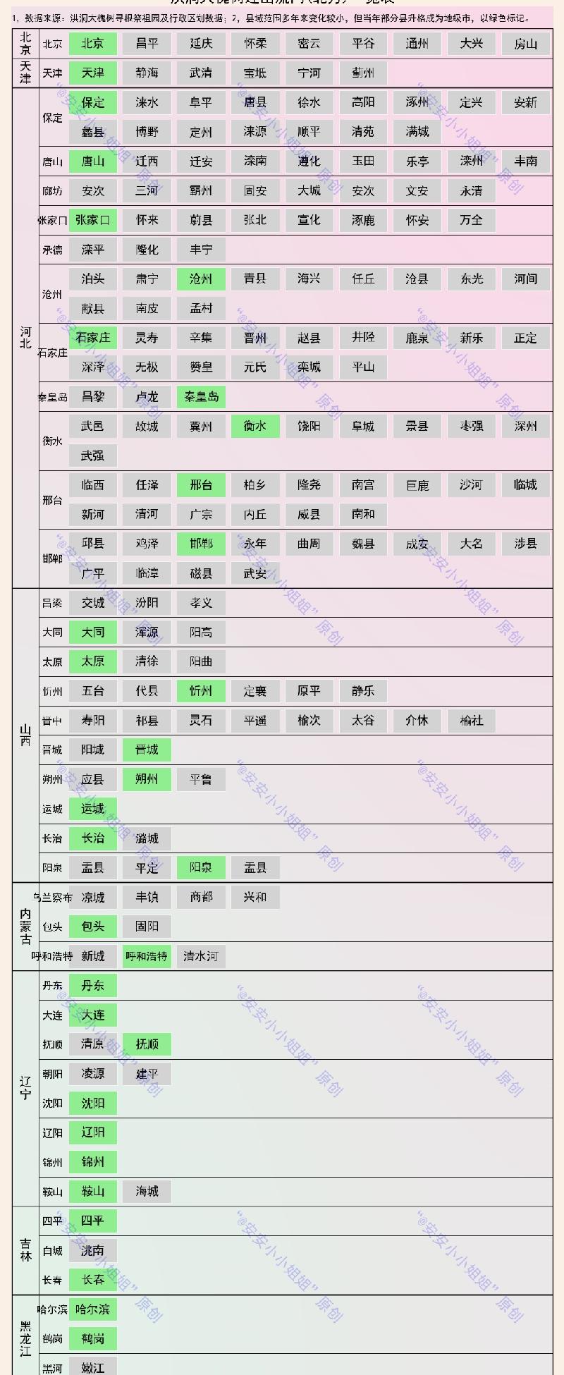 山西大槐树移民姓氏单（大槐树移民姓氏表）-第2张图片