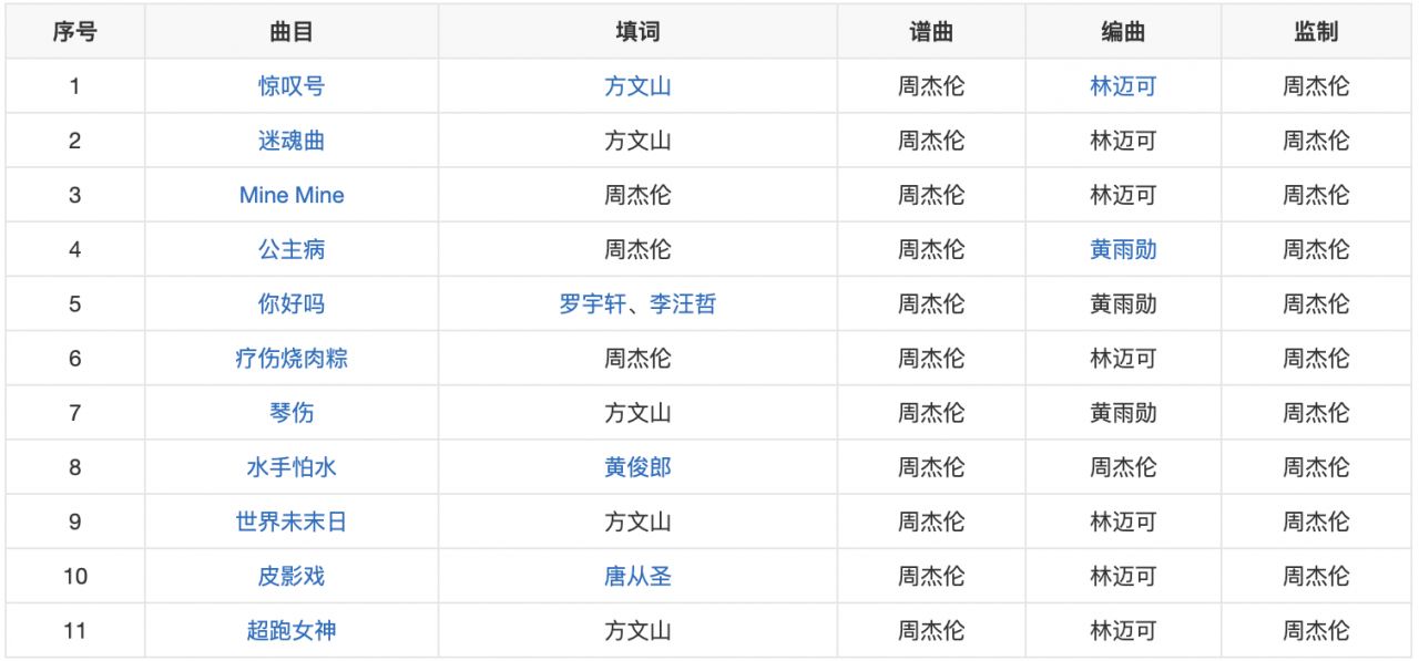 周杰伦专辑顺序(周杰伦所有专辑及曲目)-第22张图片