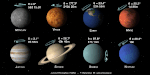 八大行星(八大行星公转方向)-第13张图片