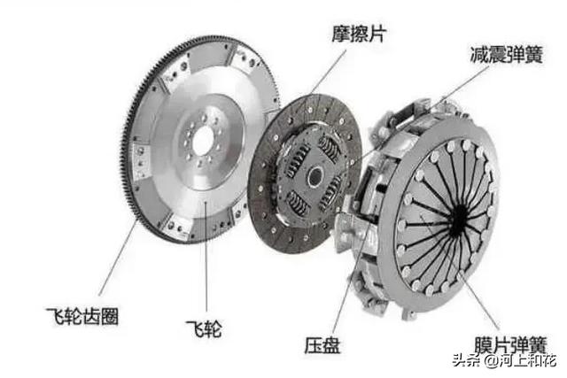 开车倒车时离合器半联动伤车吗（半联动倒车伤离合器片吗）-第4张图片