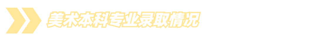 广州商学院多少分能考上(附221-219近三年最低录取分和位次)-第24张图片