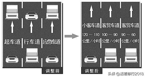 在高速上超大车要注意什么（高速小车超大货车注意技巧）-第3张图片