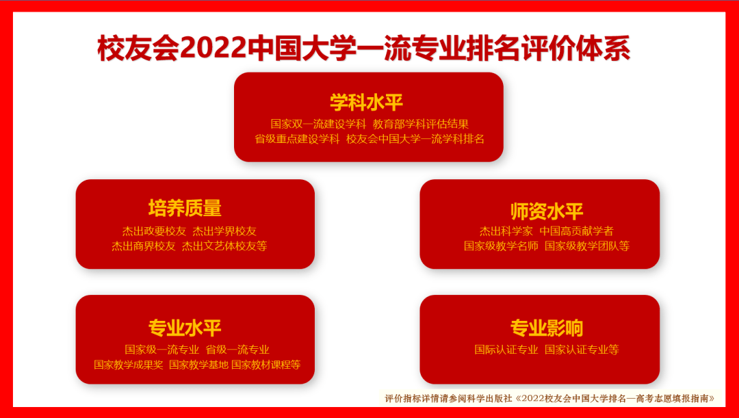 核工程与核技术专业大学排名(222中国核物理最强的学校及前景-第2张图片