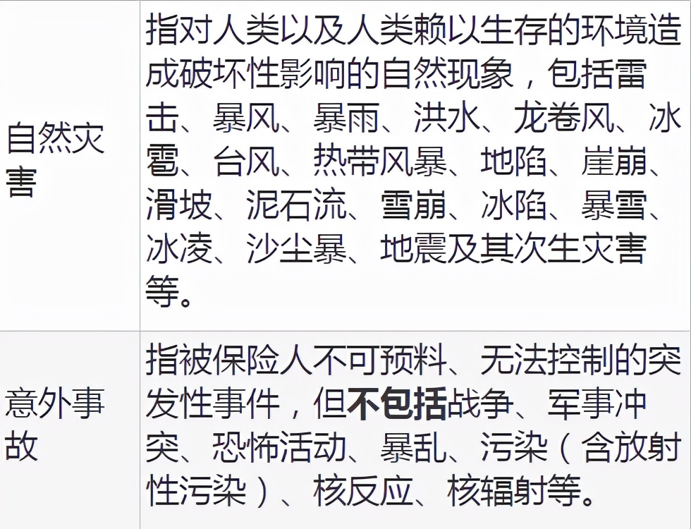 车损险有必要买吗（车损险包括的项目以及赔付标准）-第2张图片