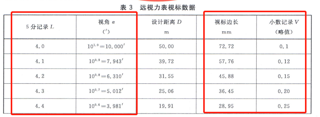 人类极限视力可看多远(人类的视力极限10·0)-第4张图片