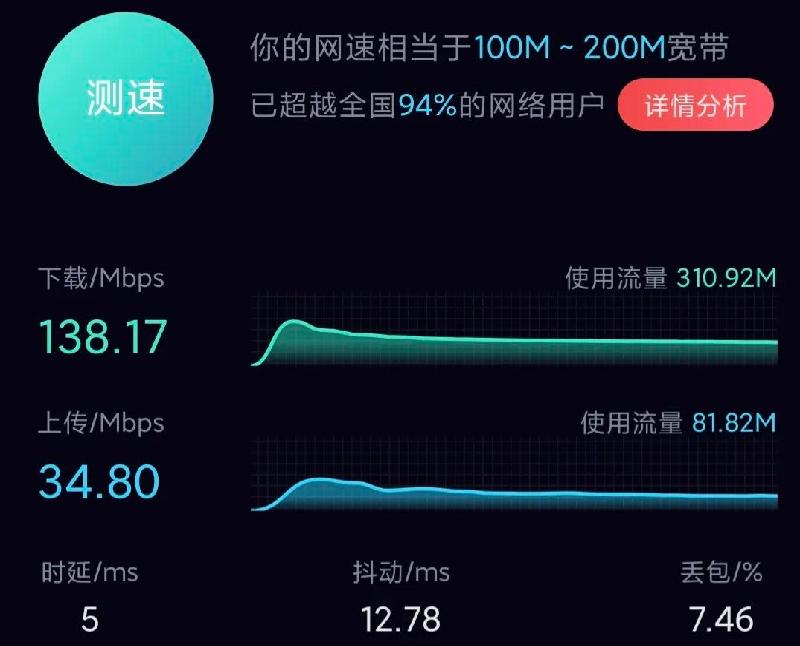 社区宽带延迟高怎么办（互联网wifi延迟高解决技巧）-第4张图片