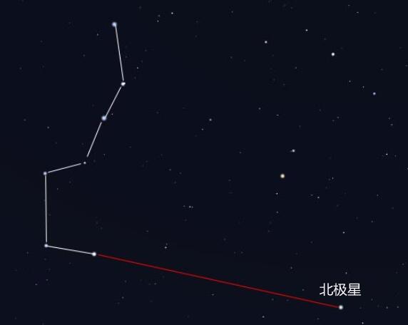 北极星的位置在哪个方向（如何在天空中快速找到北极星）-第2张图片