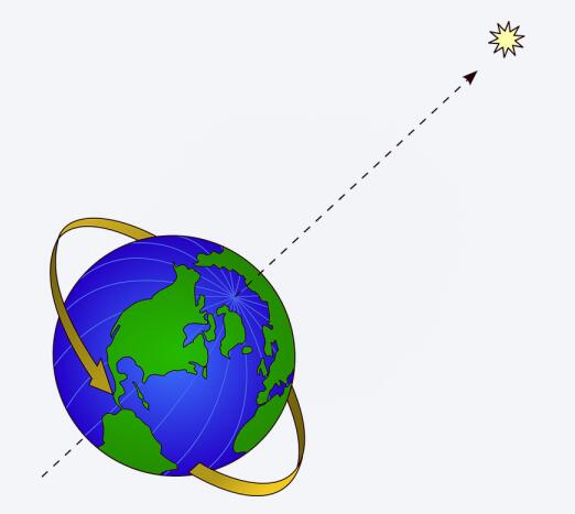 北极星的位置在哪个方向（如何在天空中快速找到北极星）-第4张图片