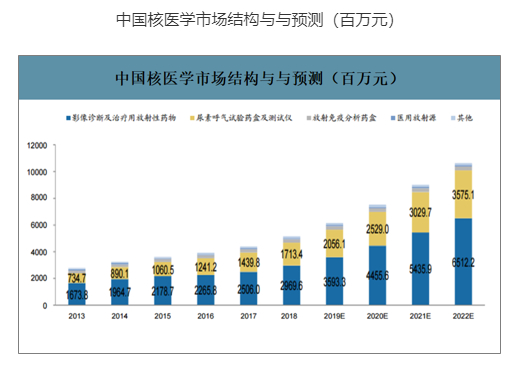 核能是可再生能源吗（核能都能运用在生活中哪些方面）-第11张图片