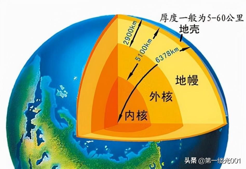 地球外壳叫什么名字（人类是如何知道地球有地壳的）-第1张图片