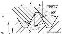 螺纹连接主要有哪几种类型（螺纹联接基础知识介绍）-第2张图片