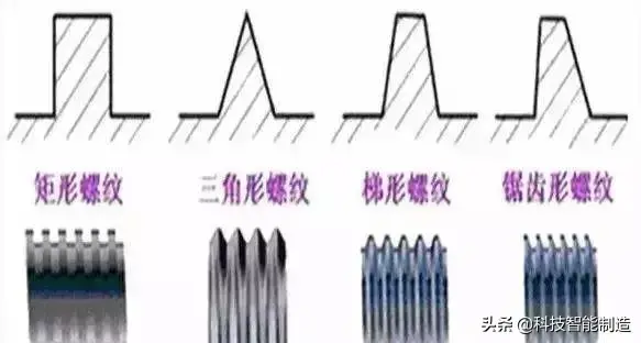 螺纹连接主要有哪几种类型（螺纹联接基础知识介绍）-第3张图片