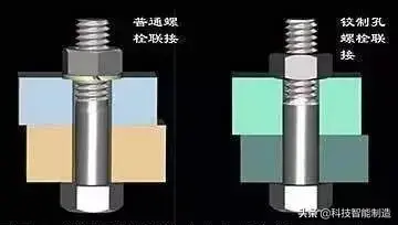 螺纹连接主要有哪几种类型（螺纹联接基础知识介绍）-第5张图片