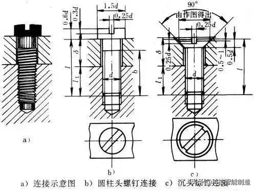 螺纹连接主要有哪几种类型（螺纹联接基础知识介绍）-第7张图片