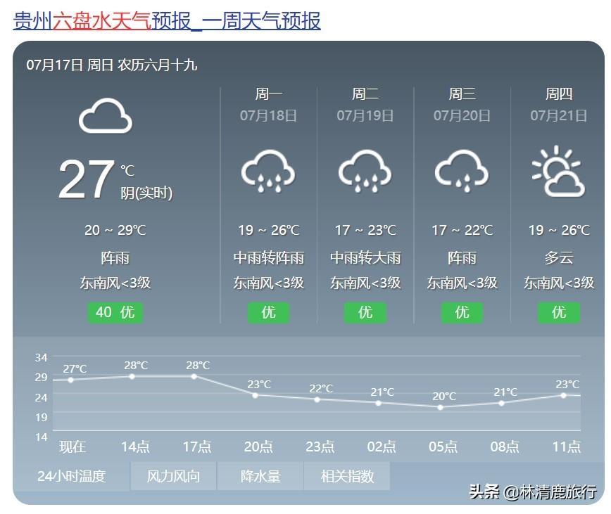 六盘水海拔是多少米（中国避暑第一城六盘水景点简介）-第3张图片