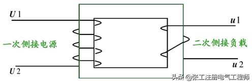 变压器是什么设备（变压器结构以及工作原理是什么）-第4张图片