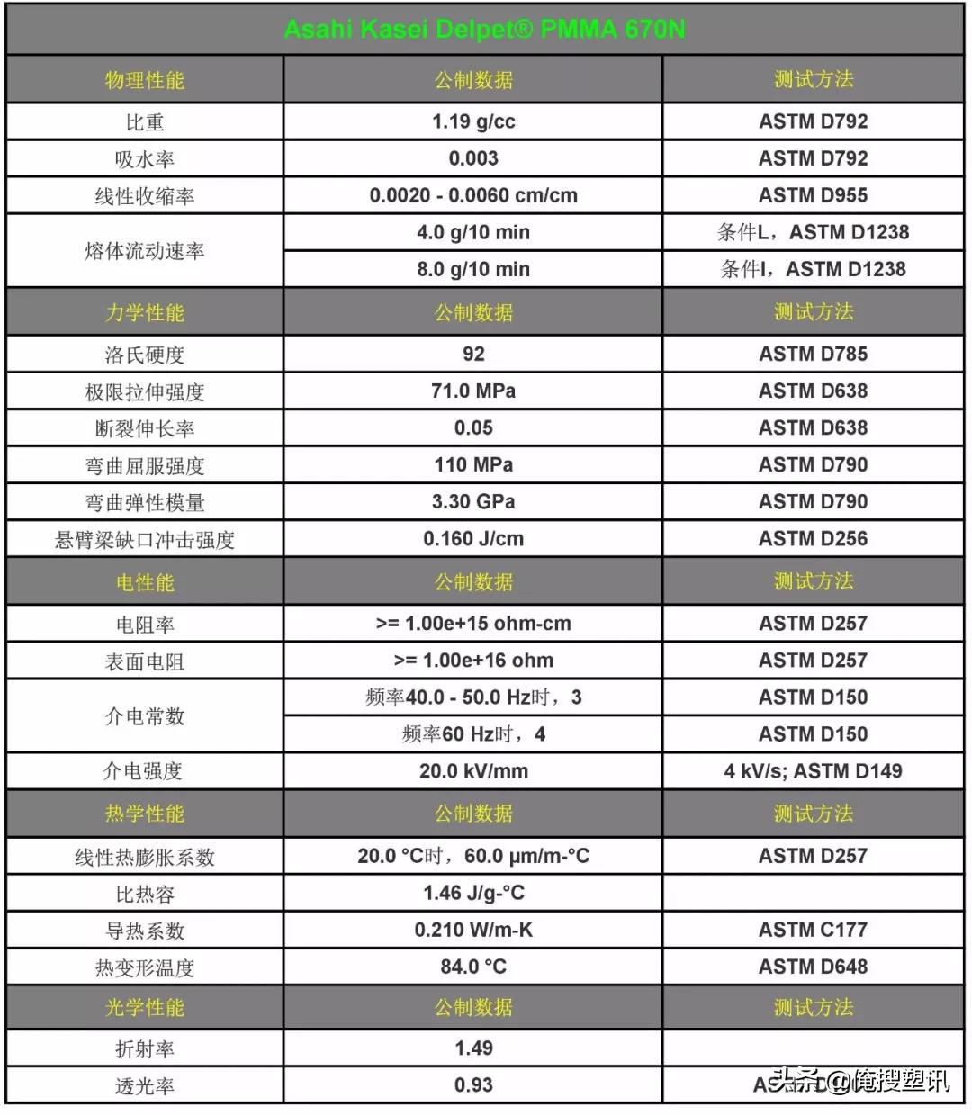 pmma是什么材料（亚克力的材料简介及应用领域）-第4张图片