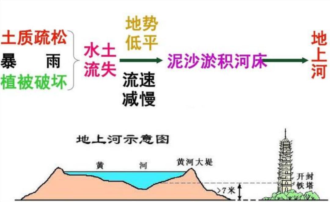 世界含沙量最大的河流是（世界上沙子最多的河流是哪个河流）-第14张图片