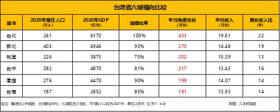 台北买一套房子多少钱（为什么台湾的房价也这么高）-第4张图片