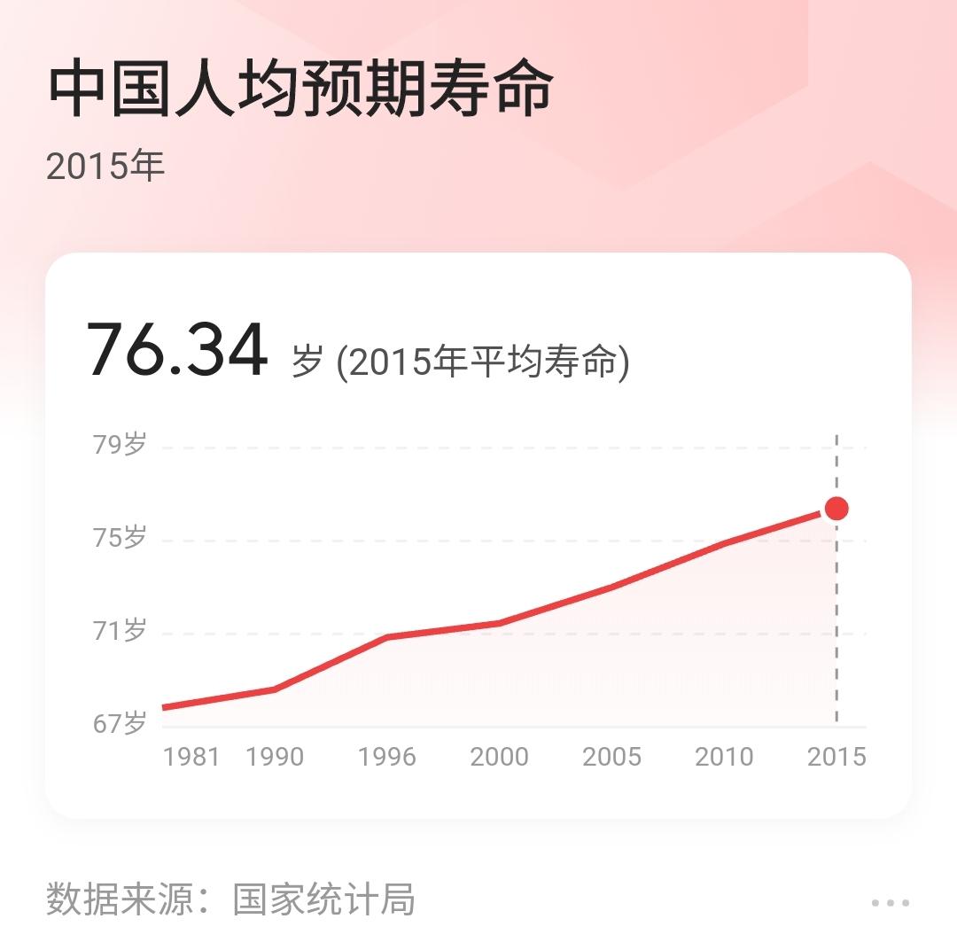 吉尼斯世界纪录最长寿的人（人类最高寿命记录是多少）-第2张图片