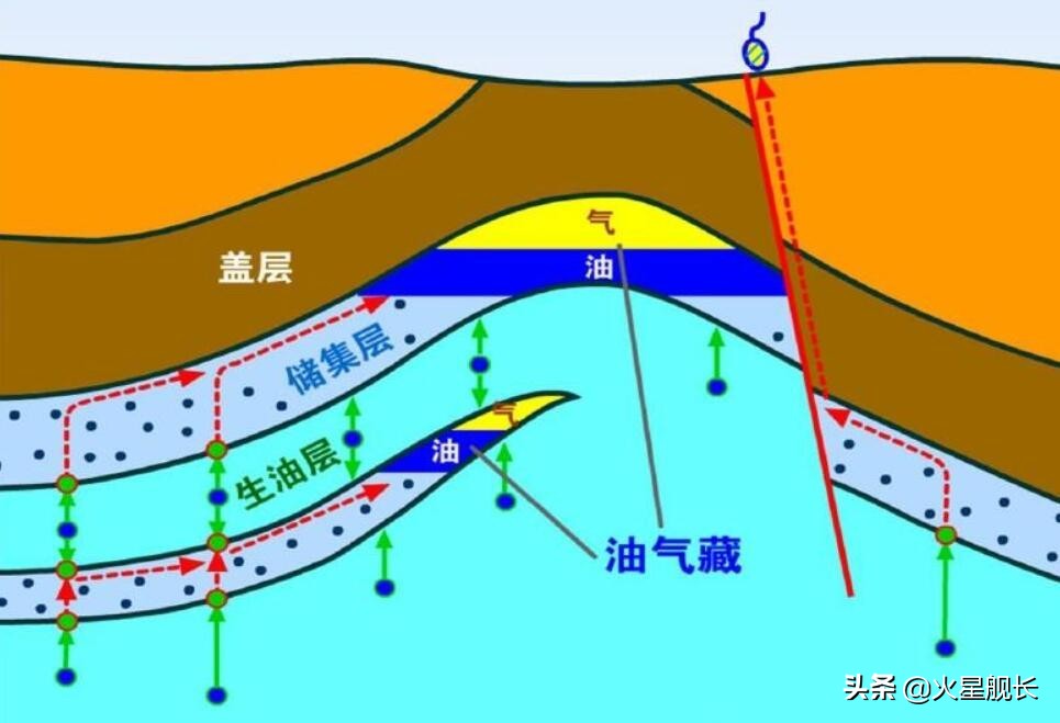 如今大庆油田枯竭了吗（地球上的石油到底会不会被采尽）-第8张图片