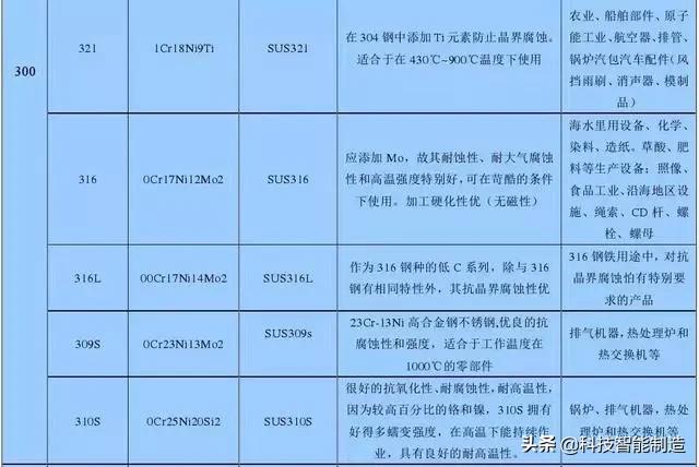 stainlesssteel什么意思（不锈耐酸钢的材质）-第6张图片