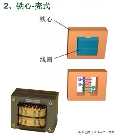 变压器是什么设备（变压器结构以及工作原理是什么）-第3张图片