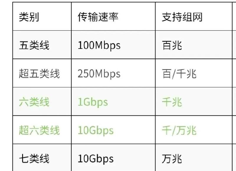 社区宽带延迟高怎么办（互联网wifi延迟高解决技巧）-第9张图片