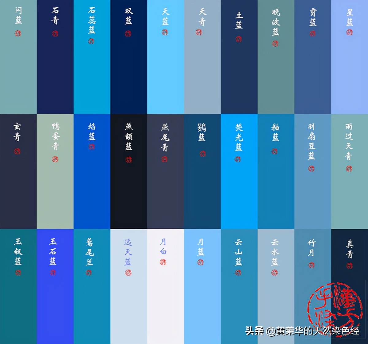 蓝色有多少种颜色分别叫什么（中国传统蓝青色色谱）-第4张图片