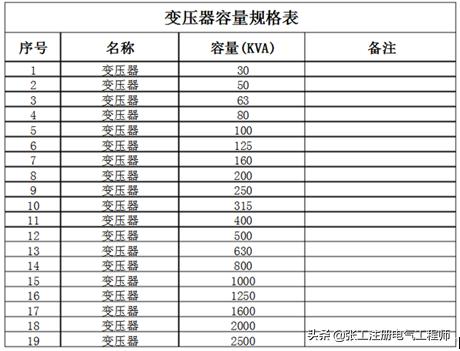 变压器是什么设备（变压器结构以及工作原理是什么）-第6张图片