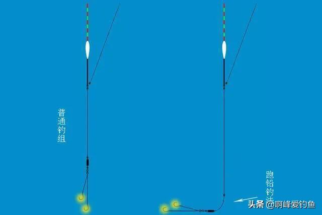 鲶鱼是什么鱼怎么钓（鲶鱼的生活环境及六个技巧钓法详解）-第6张图片