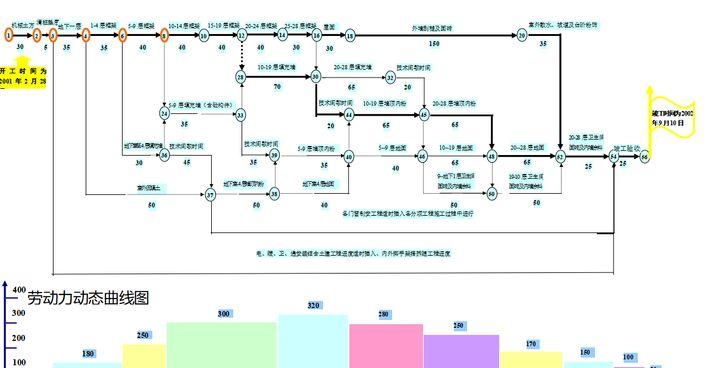 excel图表目录怎么自动生成（施工横道图自动生成表）-第8张图片