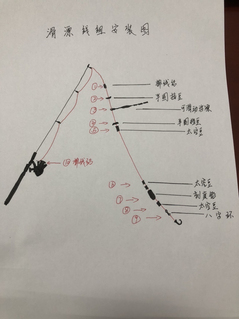 滑漂钓法的线组图解（钓鱼时滑漂的正确使用方法是什么）-第2张图片