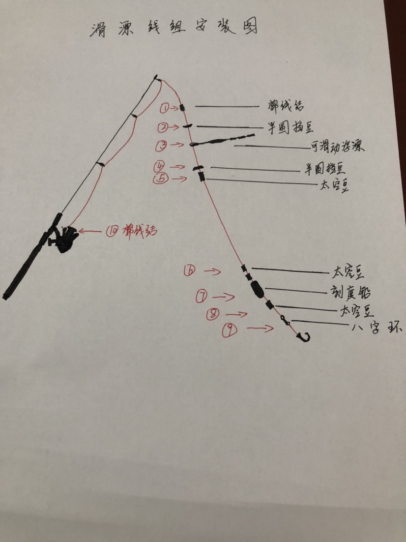 滑漂钓法的线组图解（钓鱼时滑漂的正确使用方法是什么）-第10张图片