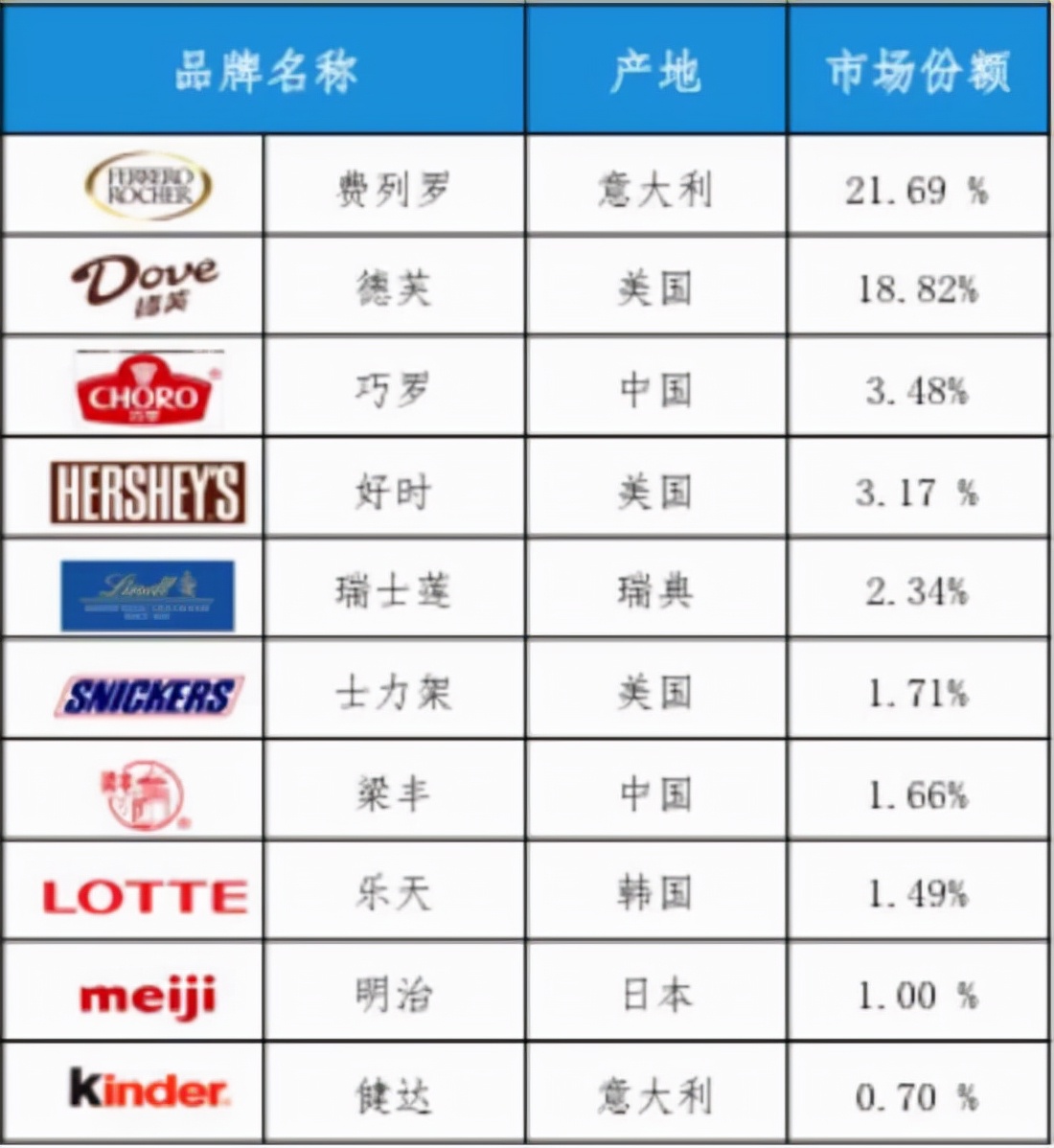 代可可脂为什么不禁止（代可可脂真的非常不健康吗）-第3张图片