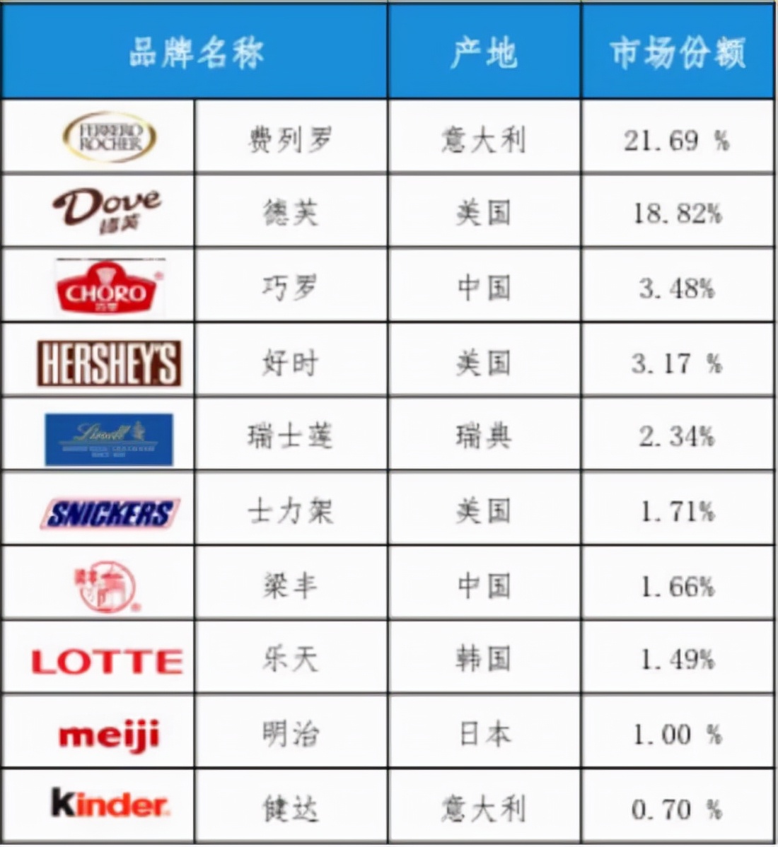 代可可脂为什么不禁止（代可可脂真的非常不健康吗）-第3张图片