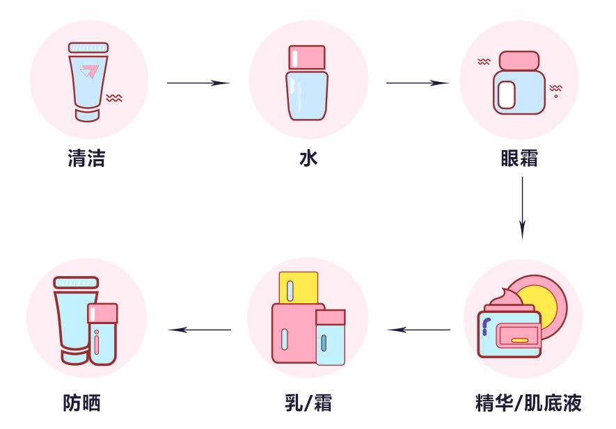 片仔癀珍珠膏的正确用法（这款珍珠膏都有什么功效）-第2张图片