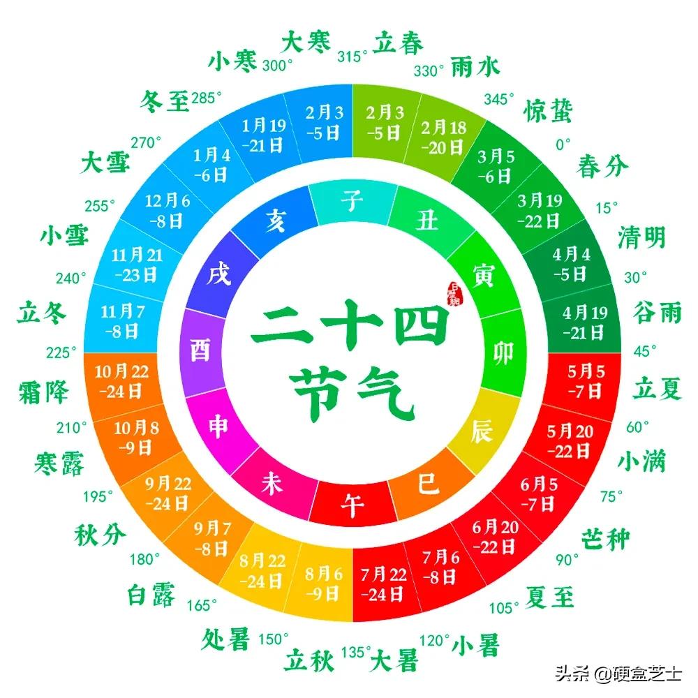 清明节是几月几日每年一样吗（每年清明都是固定的日子吗）-第6张图片