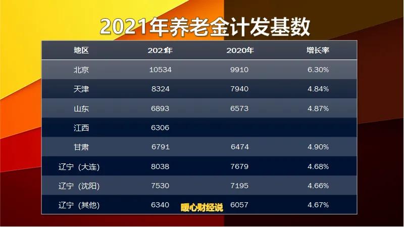 灵活就业养老保险15年后能领多少钱每个月-第2张图片